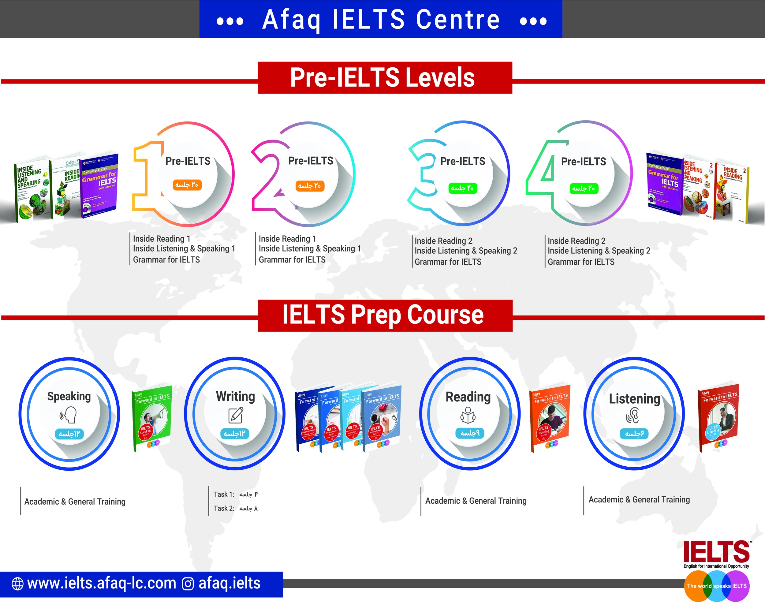 دوره های IELTS و Pre IELTS آفاق