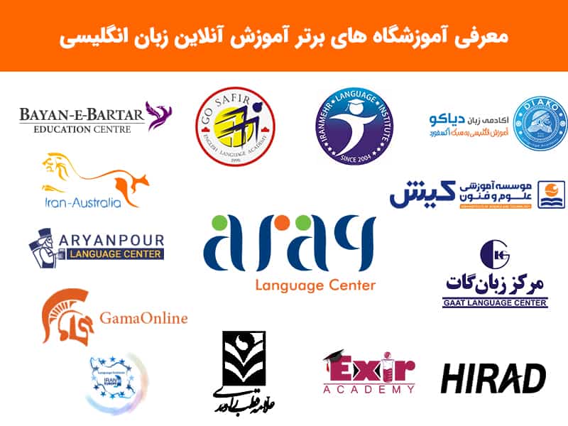 بهترین کلاس آنلاین زبان : “مقایسه مرکز آنلاین آموزش زبان”