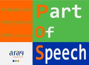 Part of Speech - Preposition, Interjection, Article