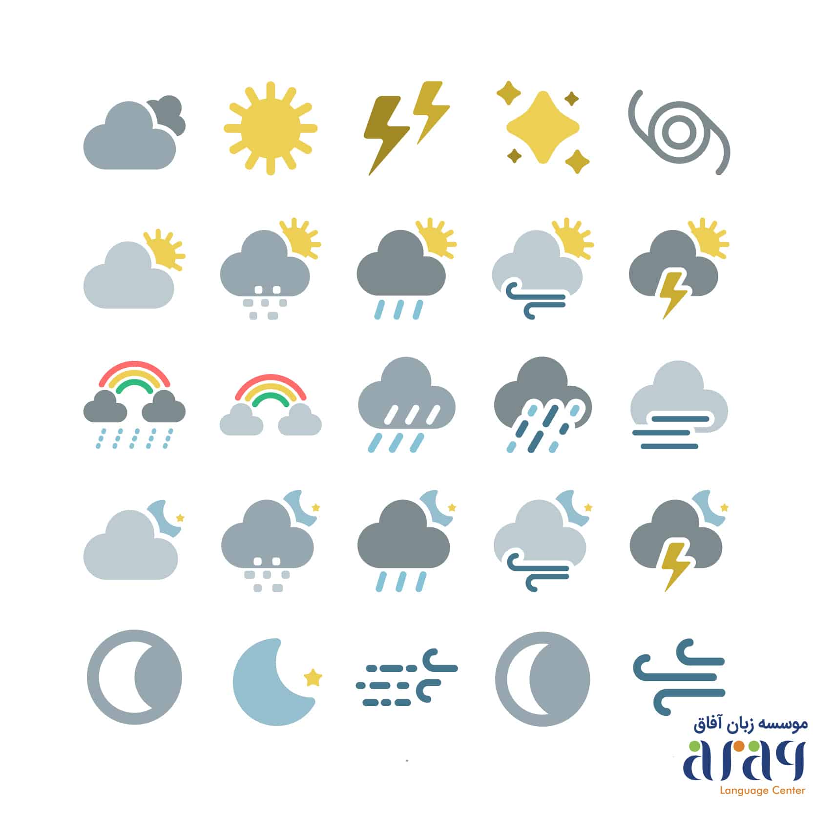 Learn English: Weather words